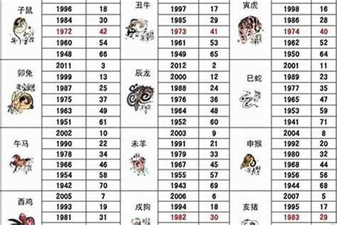 1969 生肖|1969出生属什么生肖查询，1969多大年龄，1969今年几岁